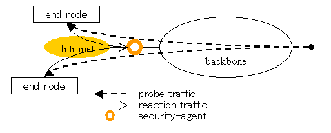 Reaction packet collection