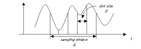 Model of traffic pattern