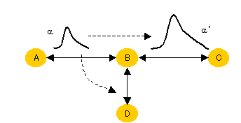 Direction of traffic