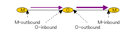 Information correlation example
