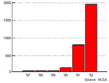 Chart 2