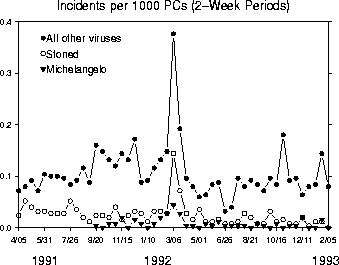 figure152