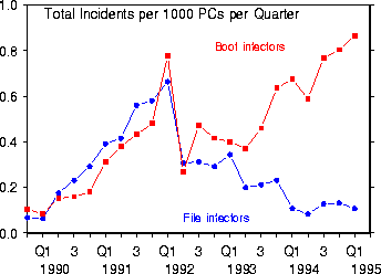 figure99