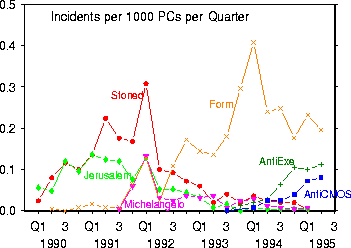figure109