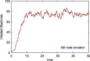 figure130