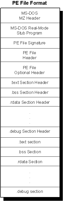 Pe File Format  6737 bytes ]