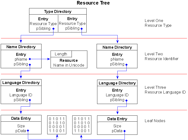 [PE ResourceTree 12787 bytes ]